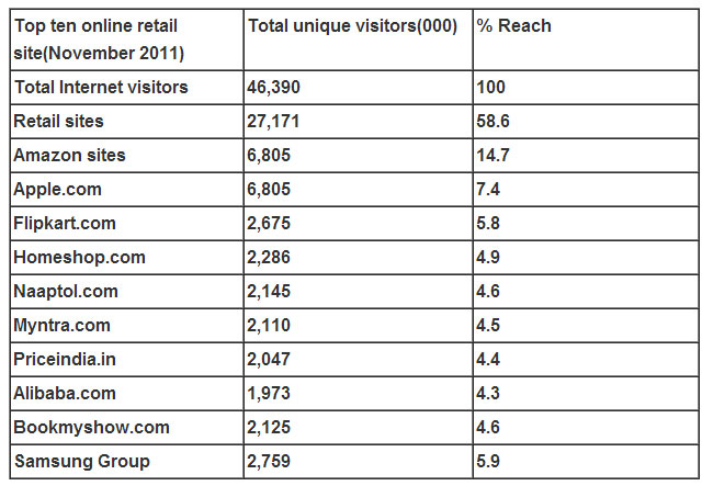 ecommerce data