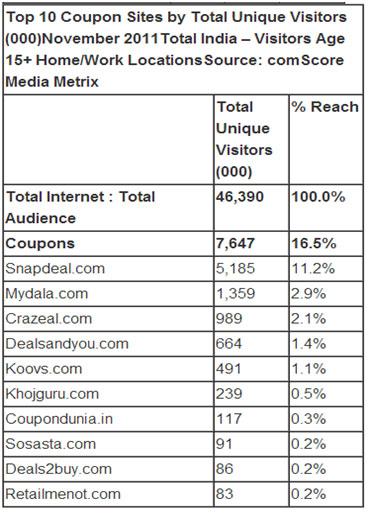 ecommerce datas