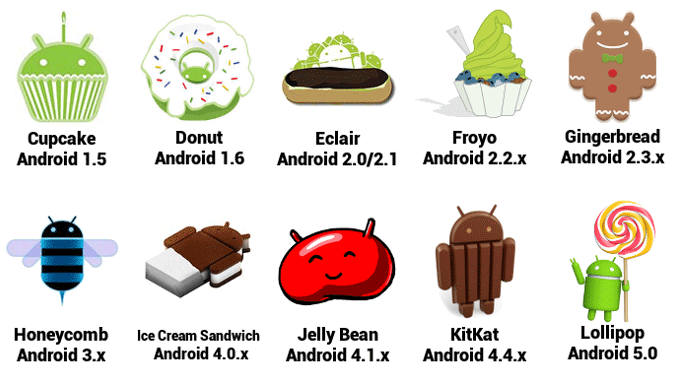 Android Names