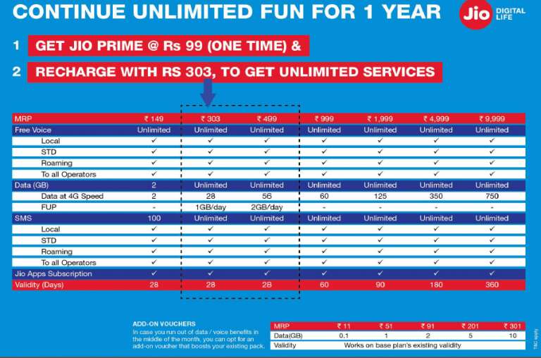 Jio Recharge Plans & Offers for December 2022 - Prices
