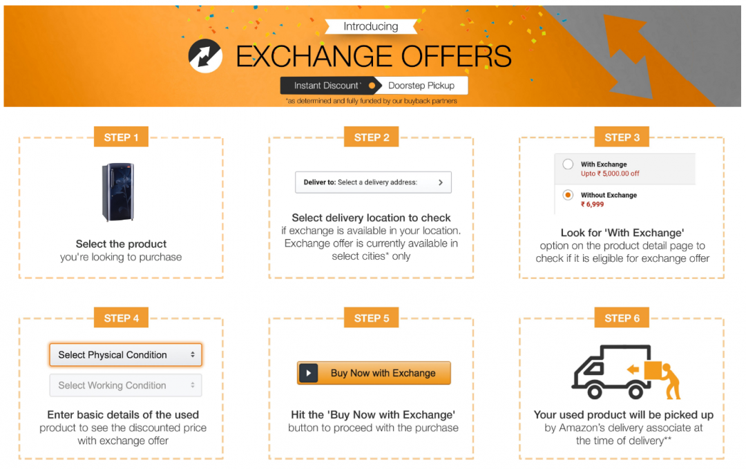 Top Mobile Exchange Offers Online in India that You wouldn't Want to Miss
