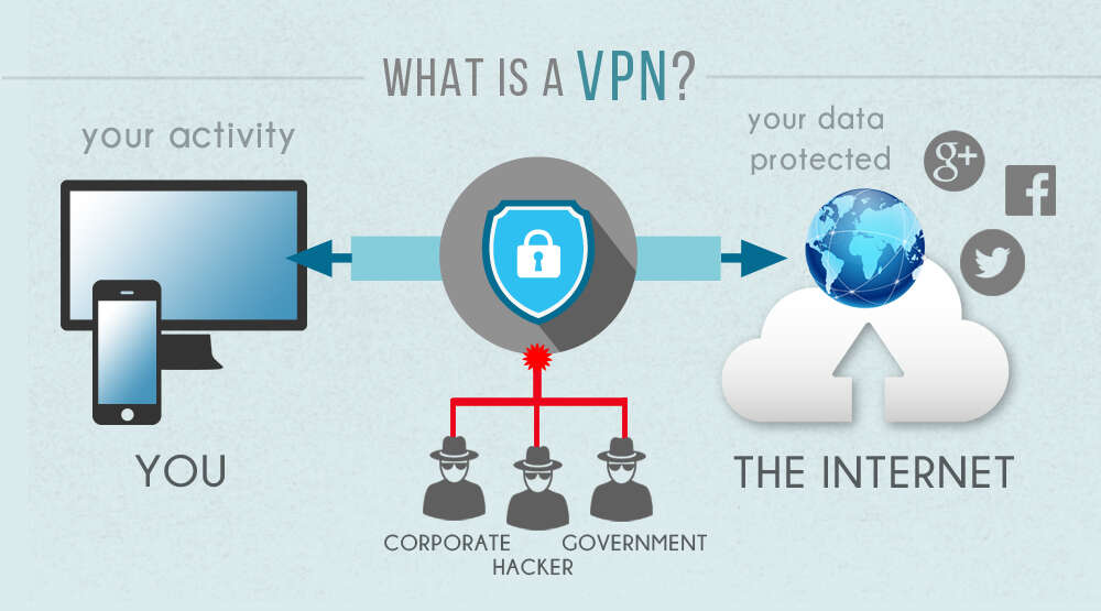 cyber terrorism vpn