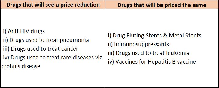 gst's impact on medicine prices quick look