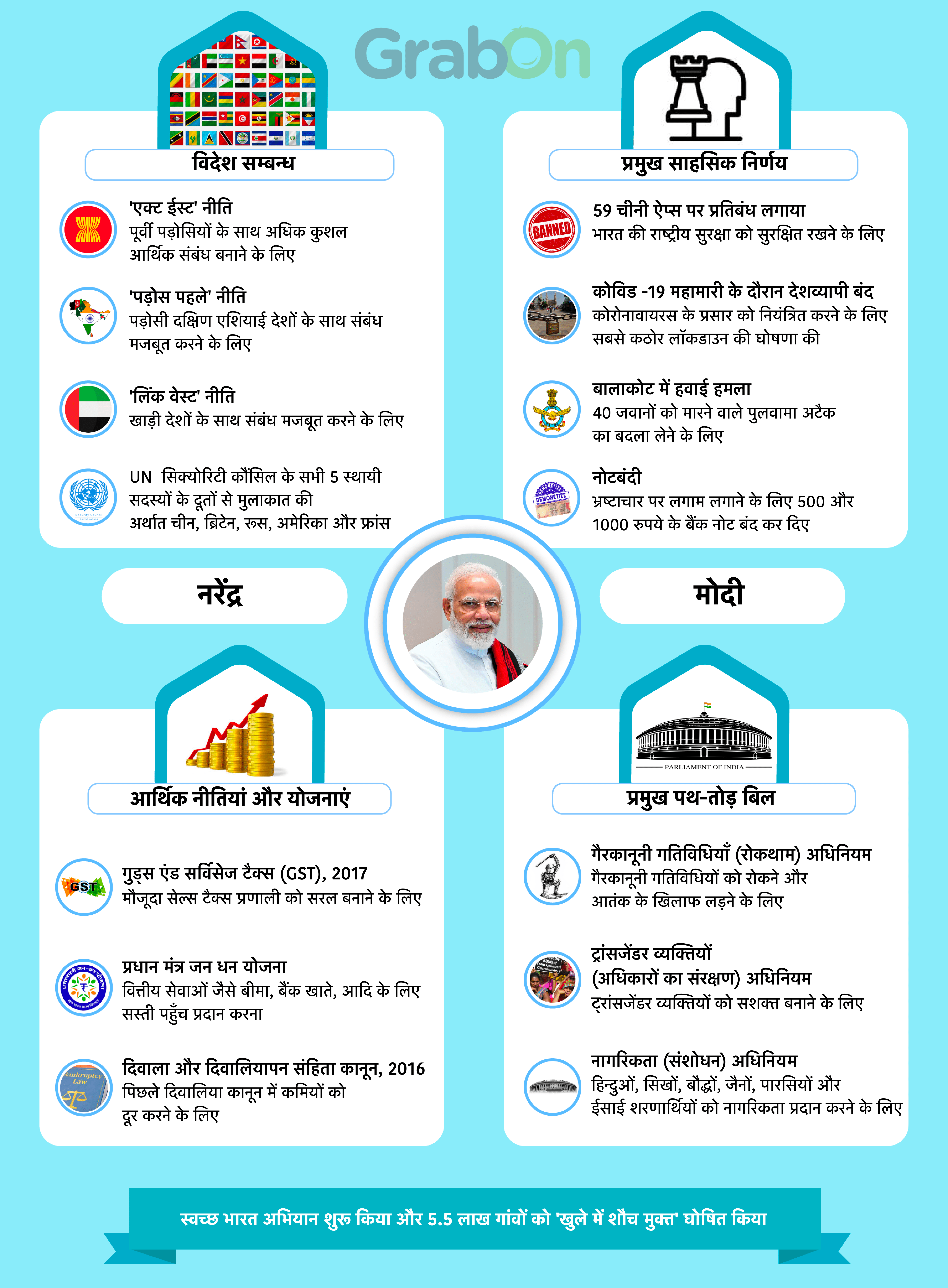 Indian PM Narendra Modi